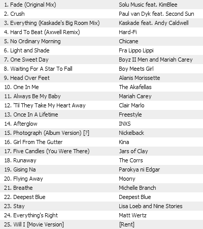  Screenshot of my 25-song playlist