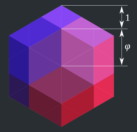  The golden ratio found in the 6-symmetry orthogonal projection of the rhombic triacontahedron.