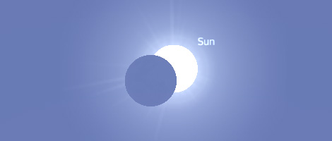  Simulation of the eclipse